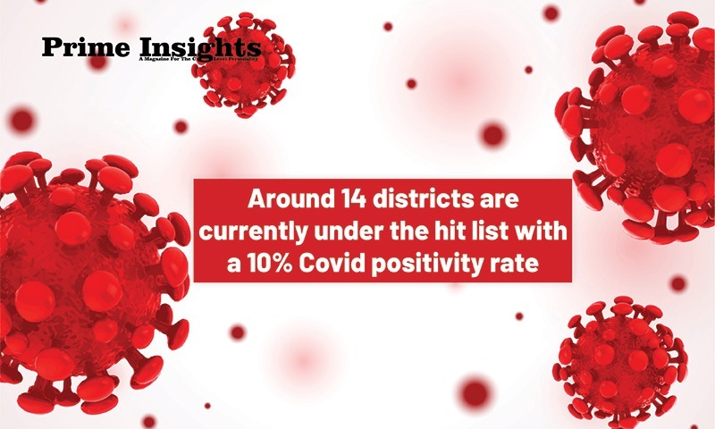 Around 14 Districts Are Currently Under The Hit List With A 10% Covid Positivity Rate