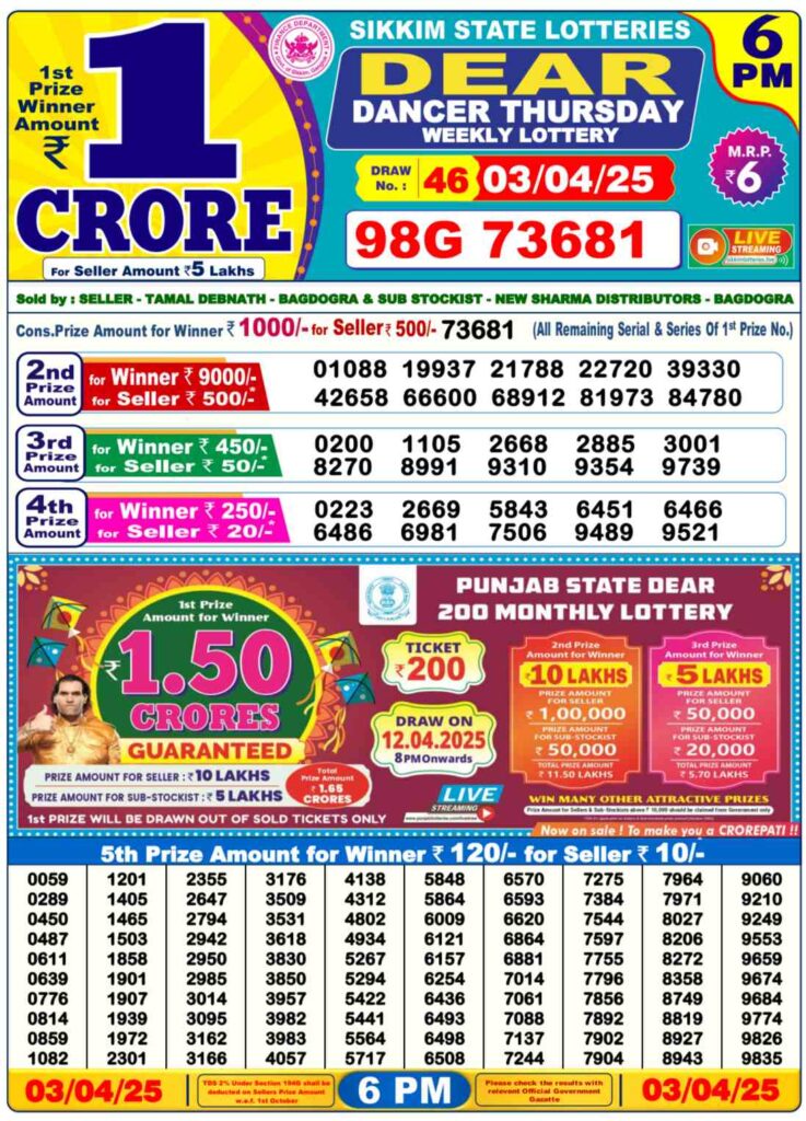 Nagaland State Lottery Sambad Results 03.04.2025