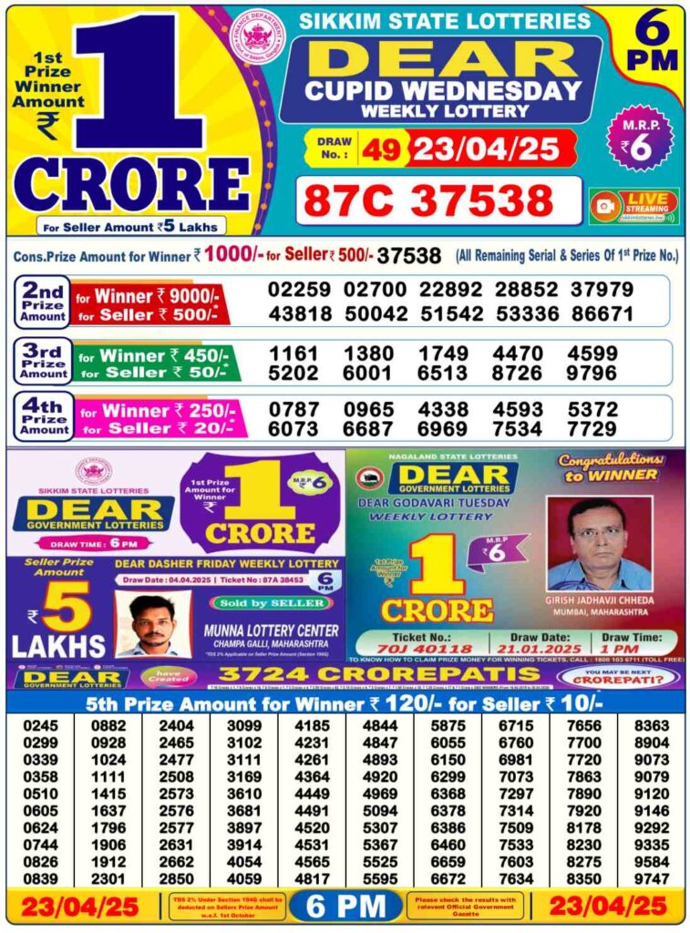 Nagaland State Lottery Sambad 23.04.2025