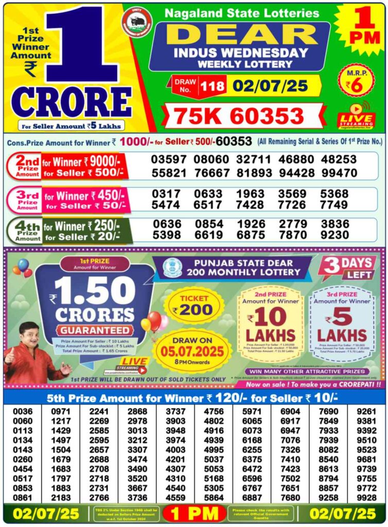 Nagaland Sambad Lottery Result 02.07.2025, 1 PM Draw – DEAR INDUS MORNING