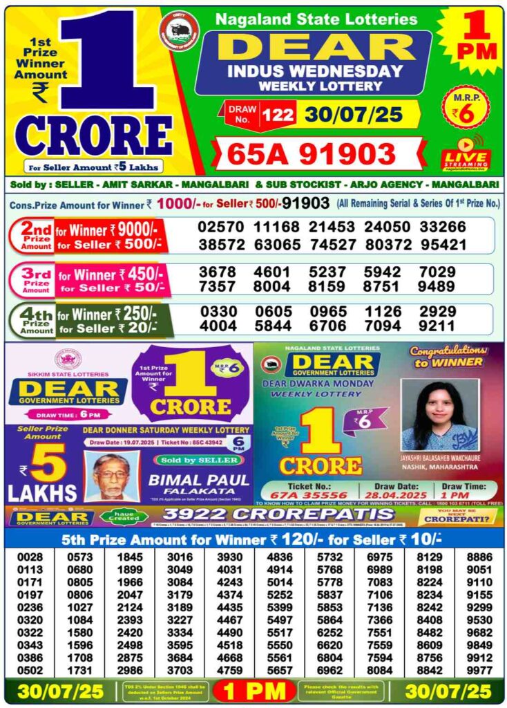 Nagaland State Lottery Sambad Results 30.07.2025