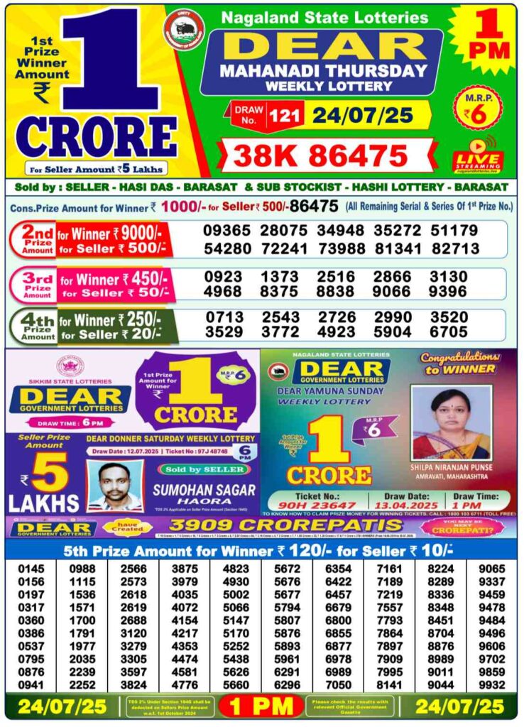 Nagaland Sambad Lottery Result – 24-07-2025- DEAR MAHANADI MORNING